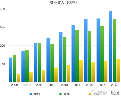 伊利股份24年来涨幅,伊利股份过去十年涨幅