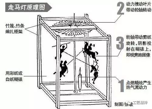 古代小朋友的玩具,盘点现在小朋友玩的玩具