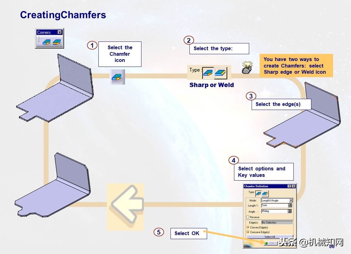 103页ppt免费全讲解,110页ppt全面介绍6s管理