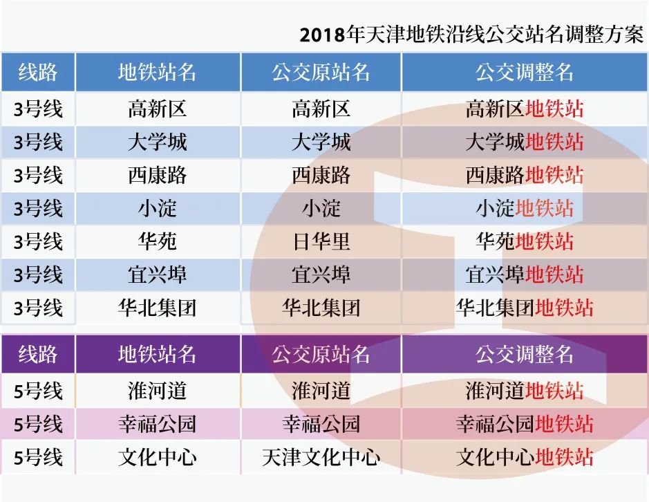 0.1楔子│地铁论站,天津│江工開物001