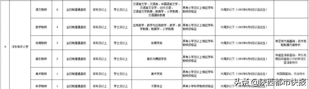 西咸新区小学招聘编制,西咸新区沣东新城幼儿园招聘信息