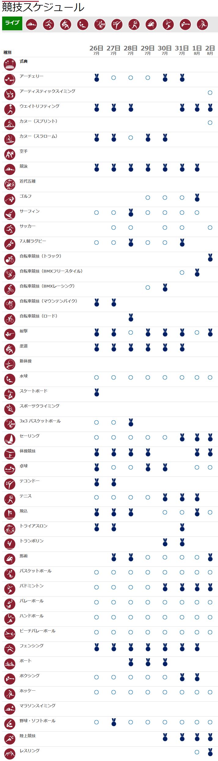 日本奥运比赛项目一览表,东京奥运会33个项目