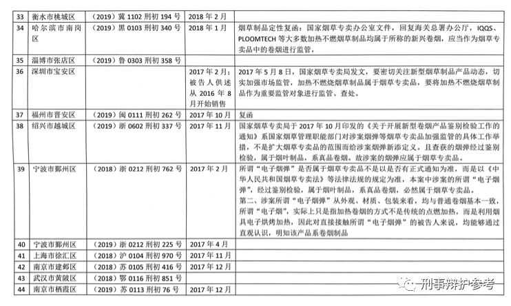 非法经营加热不燃烧新型卷烟,新型香烟国内售卖合法吗