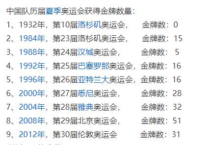 东京奥运会开幕式背后的中国历史,东京奥运会中国表现怎么样