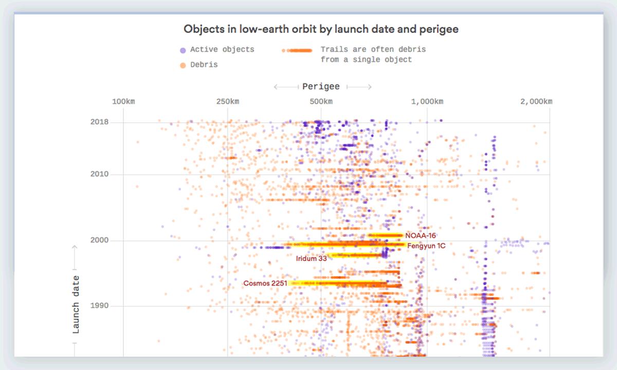 数据分析与可视化实例,数据分析及可视化案例