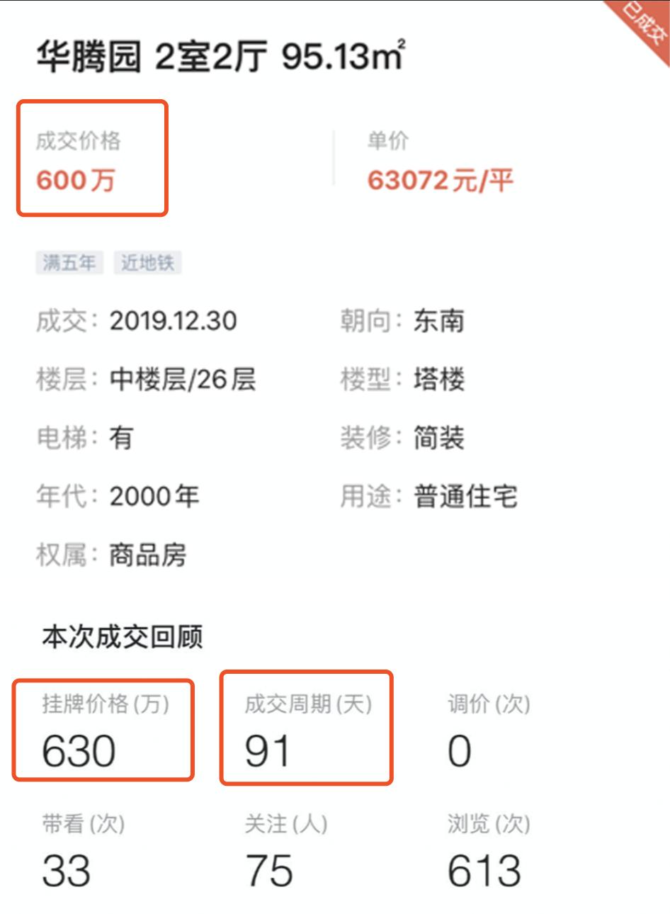 买二手房如何和房东斗智斗勇砍价,买二手房选择在什么环境砍价好