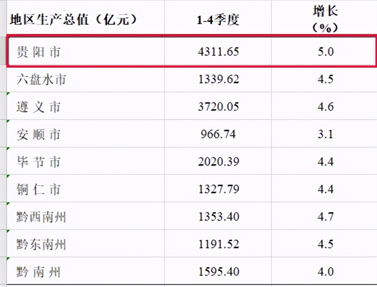 贵阳市创新型城市排名,贵阳市示范性综合实践基地