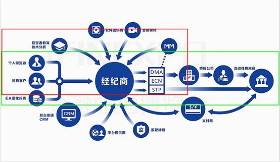 抄底原油翻车,散户再次抄底原油穿仓