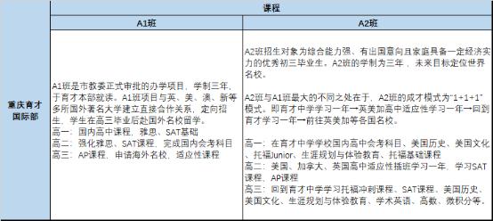 一中和八中哪一所学校更好,育才和18中哪个学校好