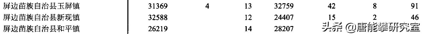 红河州石屏2021年人口数据,云南红河石屏有多少人口