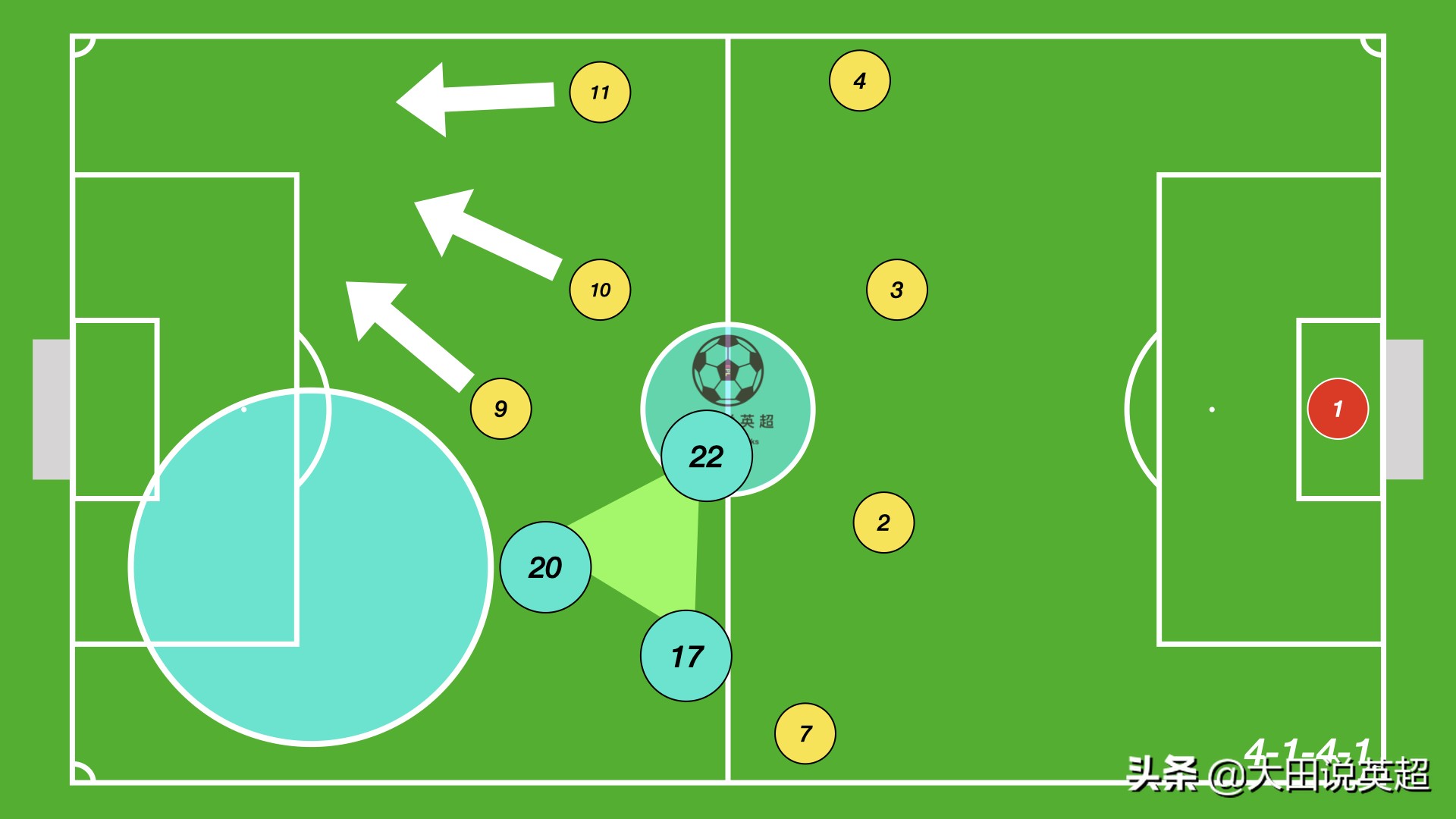 校园足球4123阵型适合什么战术,校园足球简单策略