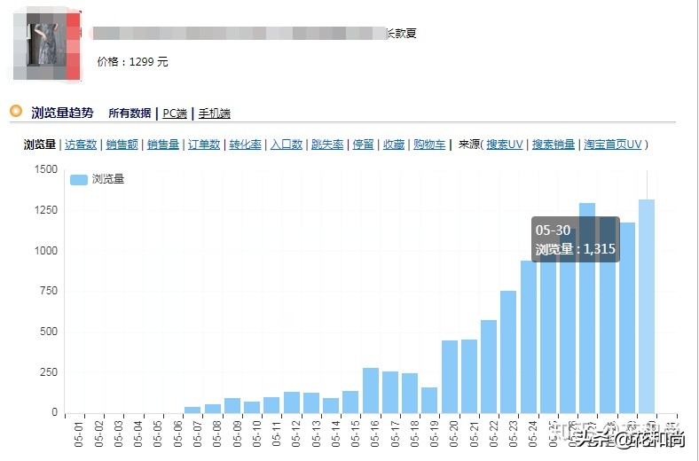 开淘宝店怎么选品、怎么选货源？一个思路、四个细节，高效解决