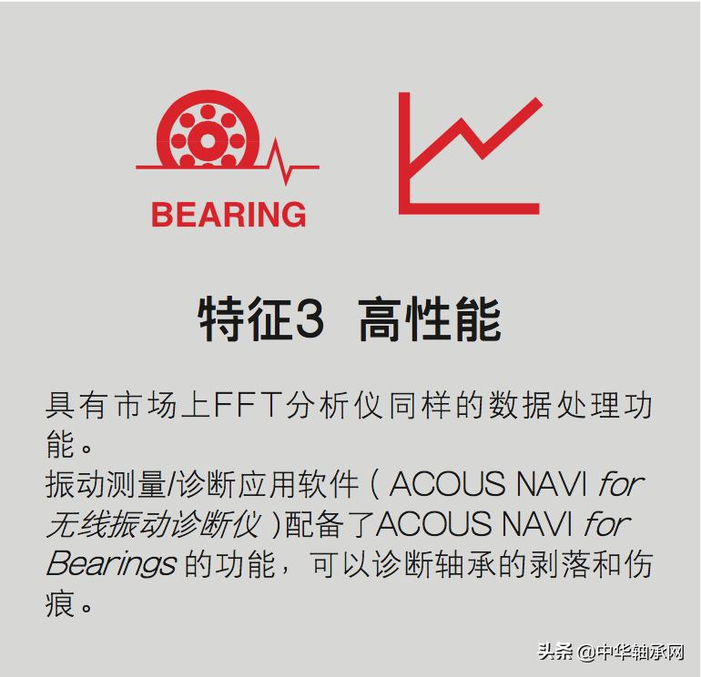 nsk无线振动检测仪,nsk无线振动诊断仪相关介绍图