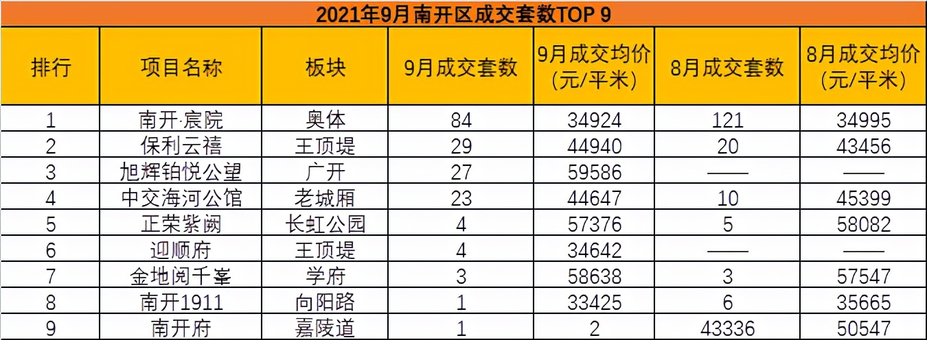 天津楼市今日成交量,天津楼市每日成交量