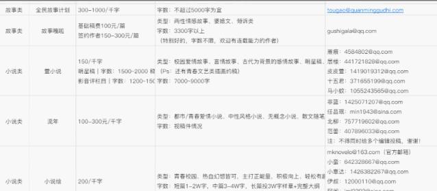 线上兼职的靠谱网站,靠谱的副业兼职网站