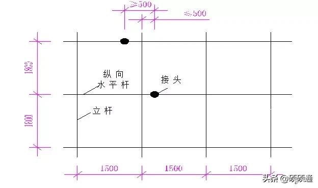 悬挑脚手架安装基础施工方案,悬挑脚手架拆除技术交底
