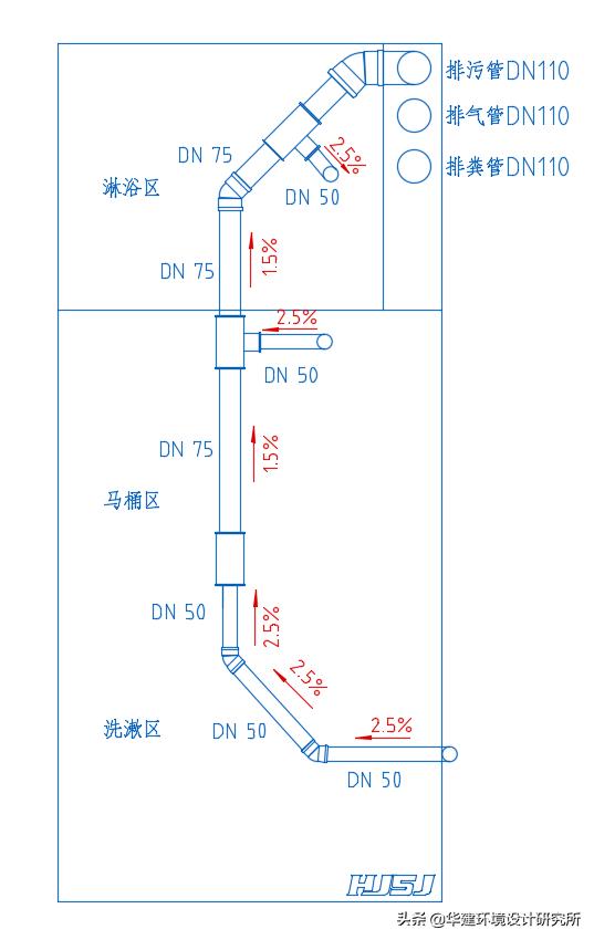 卫生间管道设计图集,卫生间坡度规范图集
