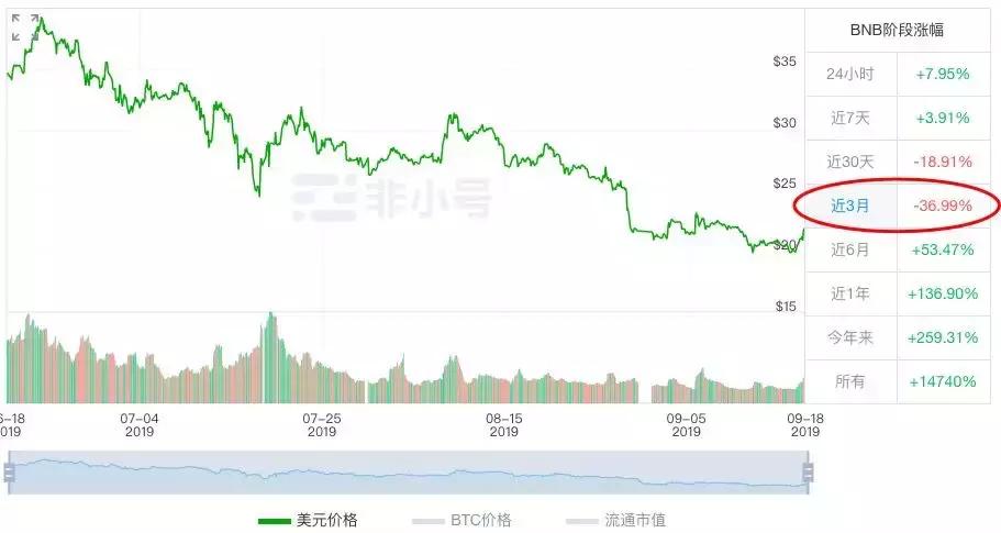 万币“模改”，想不到这些团队也“走模式”了