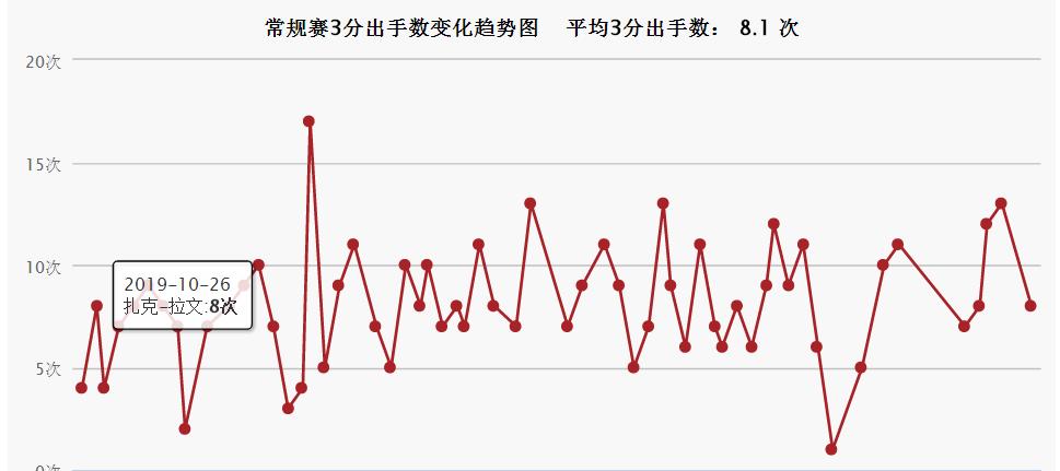 拉文新赛季为什么表现低迷,拉文2019-20赛季高光合集