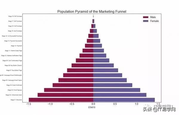 数据分析和可视化图表,数据分析15个可视化图表