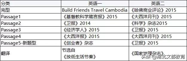 近两年考研英语一原文出自哪里,考研英语阅读理解历年真题推荐