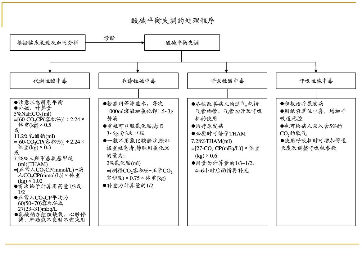 各种急危重症疾病抢救流程图片,各种突发疾病的最佳抢救时间