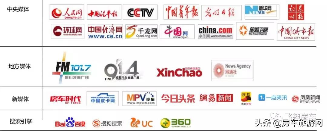 南京房车展8.14号领票,南京房车展2022免费门票