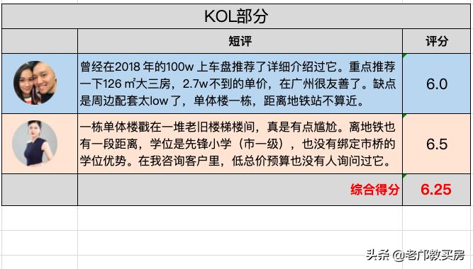 番禺市桥有哪些楼盘,番禺市桥的房子值得买吗