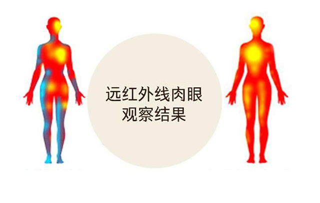 新泓能光波房的优缺点,新泓能光波房功效和副作用