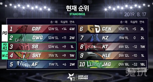 为助GEN晋级放大招！管泽元再现毒奶功力AFs躺着也中枪