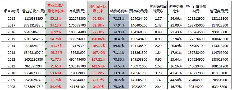 酒鬼酒2023年半年报预测,酒鬼酒的三季报预测