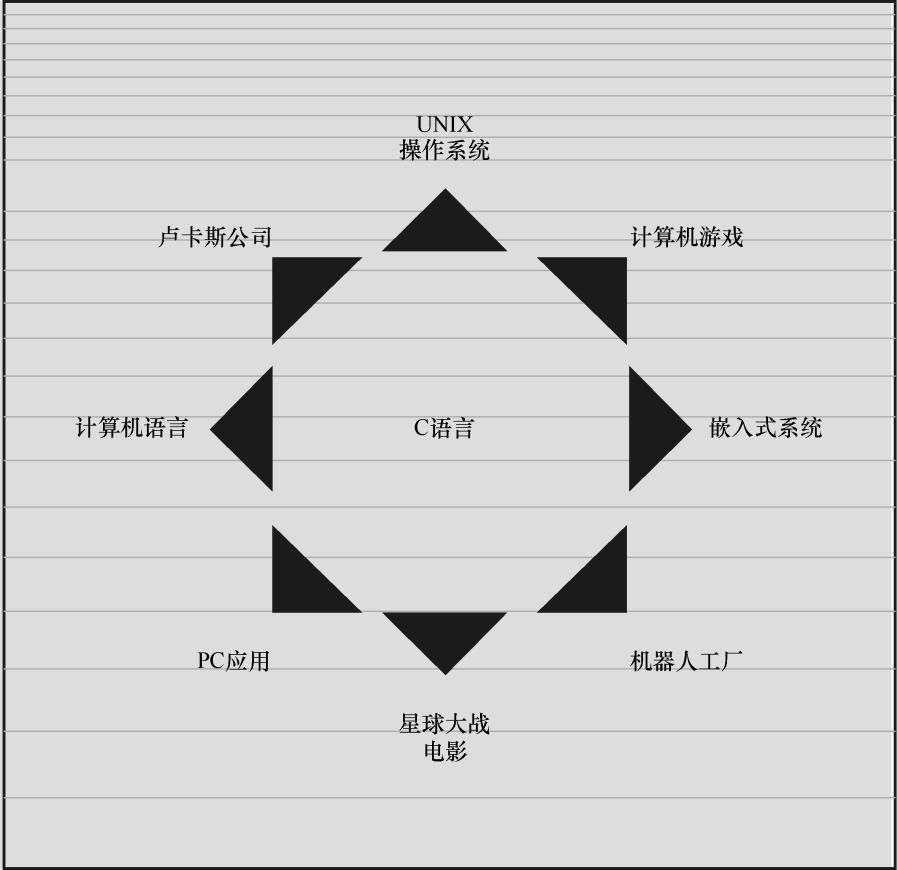 学c语言什么书比较好,c语言最好的几本书