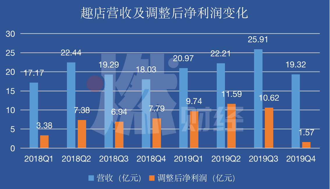 趣店有不还的吗,趣店好吗