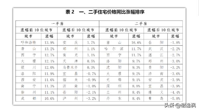 谢逸枫对房价预测准吗,谢逸枫预测未来10年房价