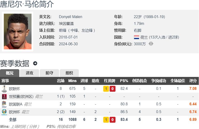 埃因霍温转会最新预测 (多特蒙德对阵埃因霍温)