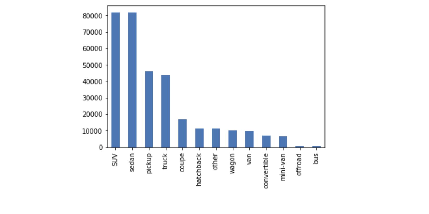 想快速了解二手车价格?机器学习助您‘一臂之力’