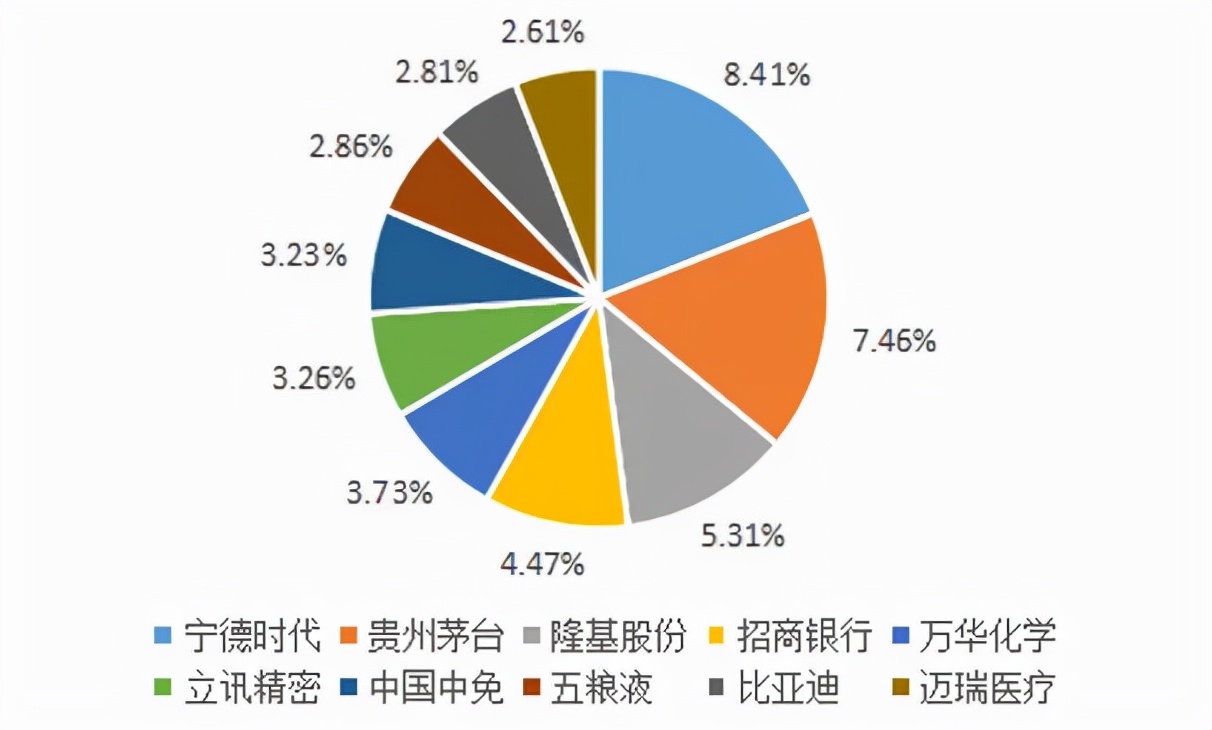 msci中国a50和中证a50比较,msci中国a50前十名单