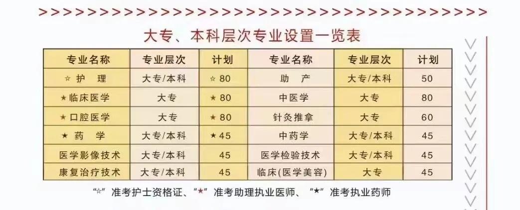 初中毕业有哪些技校,初中毕业有哪些技校能上口腔医学专业