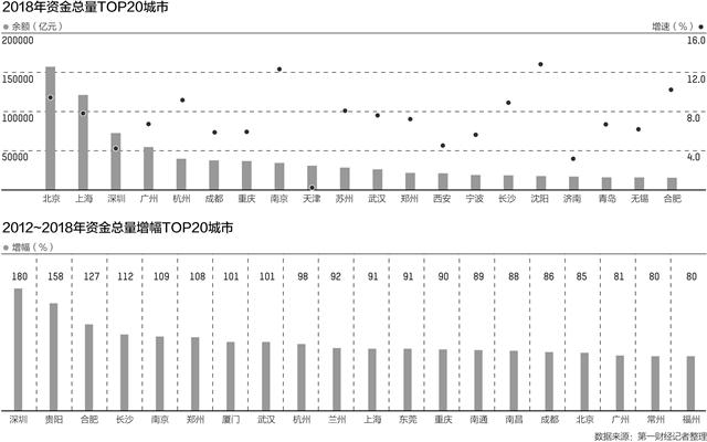创业去哪里找投资人,创业去哪里比较合适