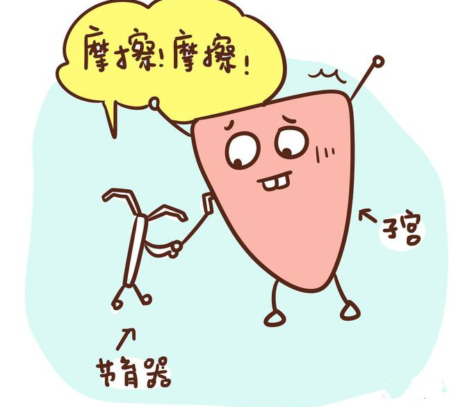 节育环避孕成功率有多大,节育环避孕几率