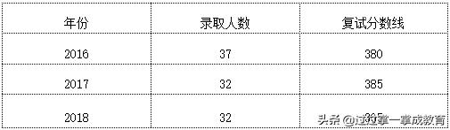 金融考研北大,北大汇丰商学院考研经验分享