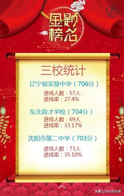 沈阳初中中考,沈阳市中考看省排名还是市排名