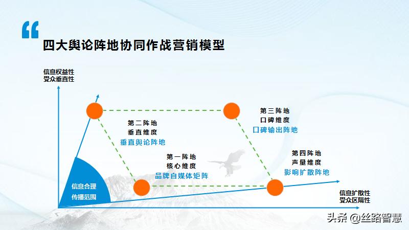 文旅新媒体营销的行动策略,文旅产业新媒体营销方案