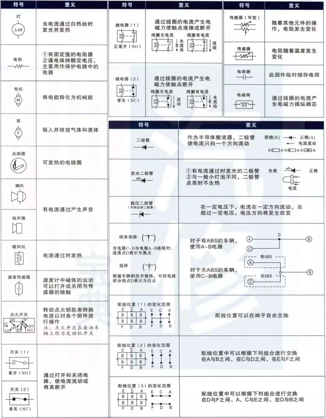 汽车电路图中的符号大全解析,汽车电路符号代表的意思