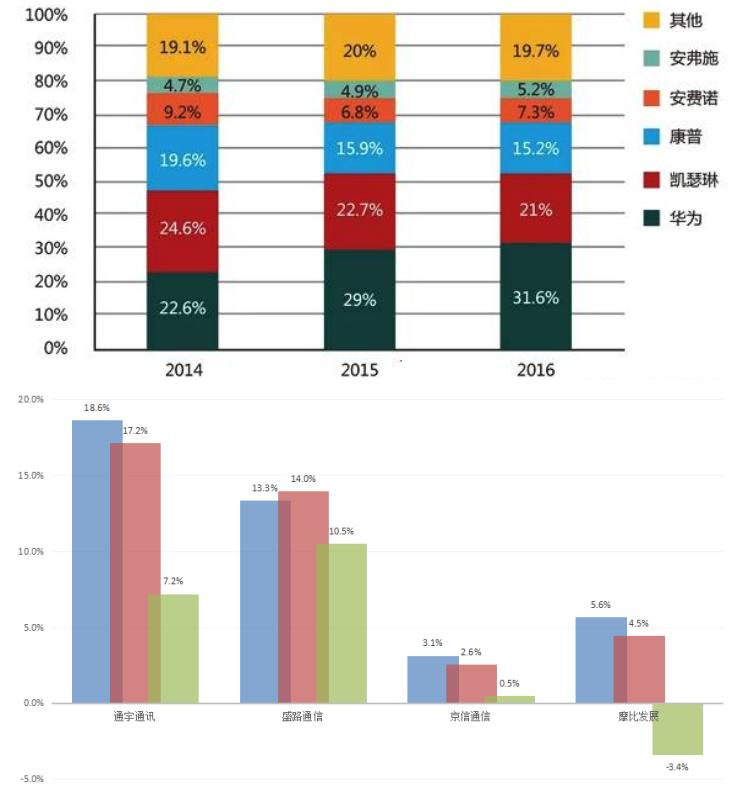 通宇通讯收入怎么样,通宇通讯会翻几倍