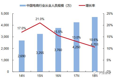 电商直播引领新消费时代,直播电商和传统电商趋势