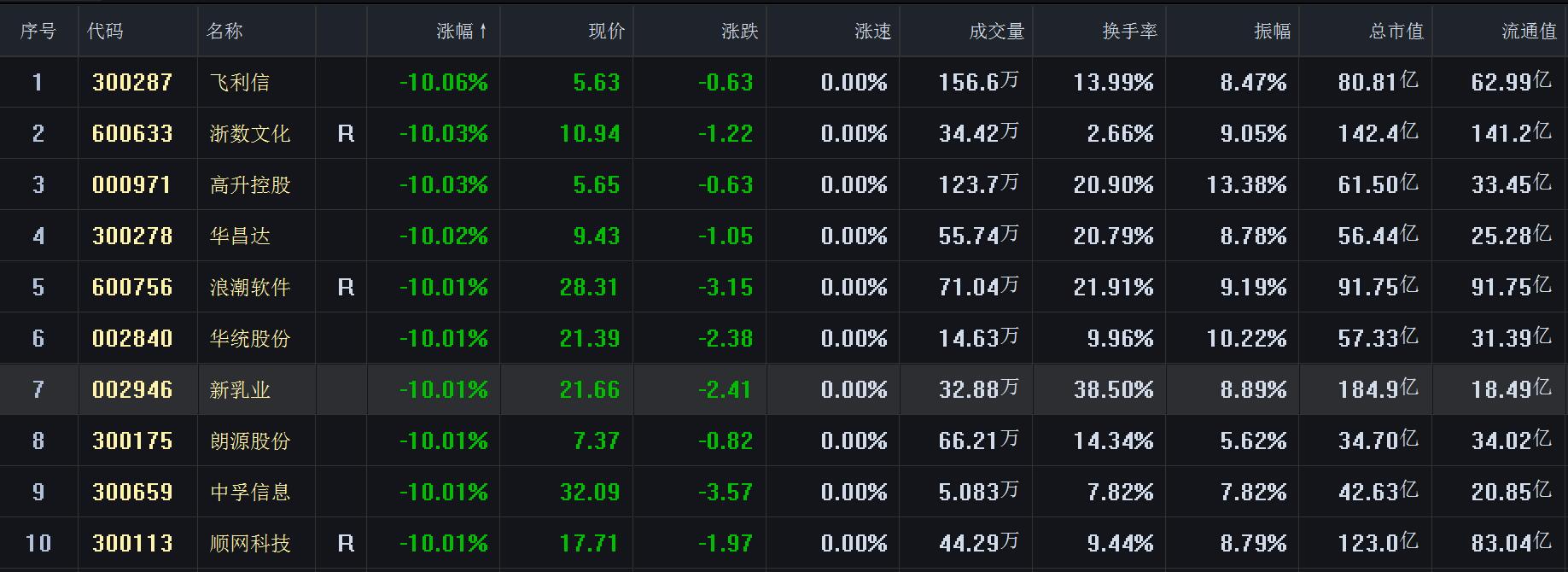 选股技巧熊市怎么选股票句句精华,选股策略与股票基础知识