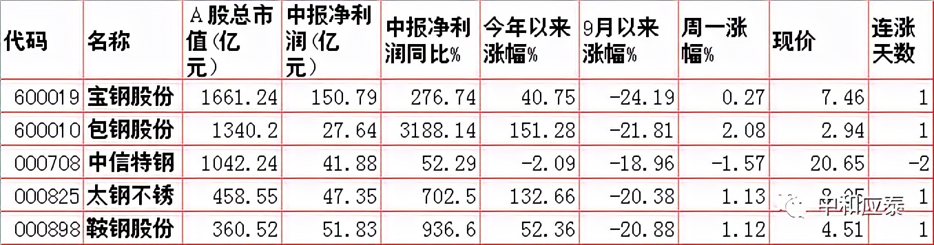 a股重要投资资讯,周二a股重大投资机会
