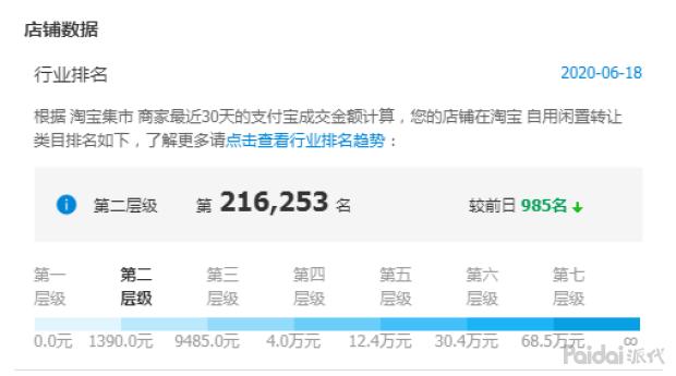 新人如何打造爆款快速涨粉,在打造爆款时怎样控制关键词出价