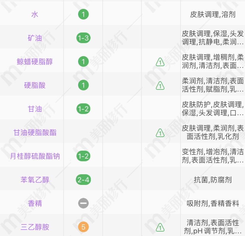 洗面奶30岁以上用推荐国货,国货好用的洗面奶推荐